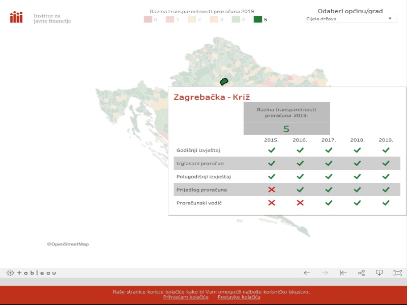 Transparentnost proračuna lokalnih jedinica – Križu čista petica!