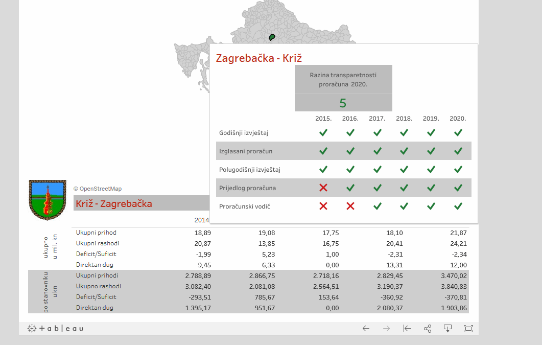 Transparentnost proračuna lokalnih jedinica – Križu ponovno čista petica!