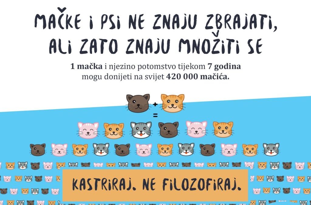 SUFINANCIRANJE KASTRACIJE I STERILIZACIJE PASA I MAČAKA